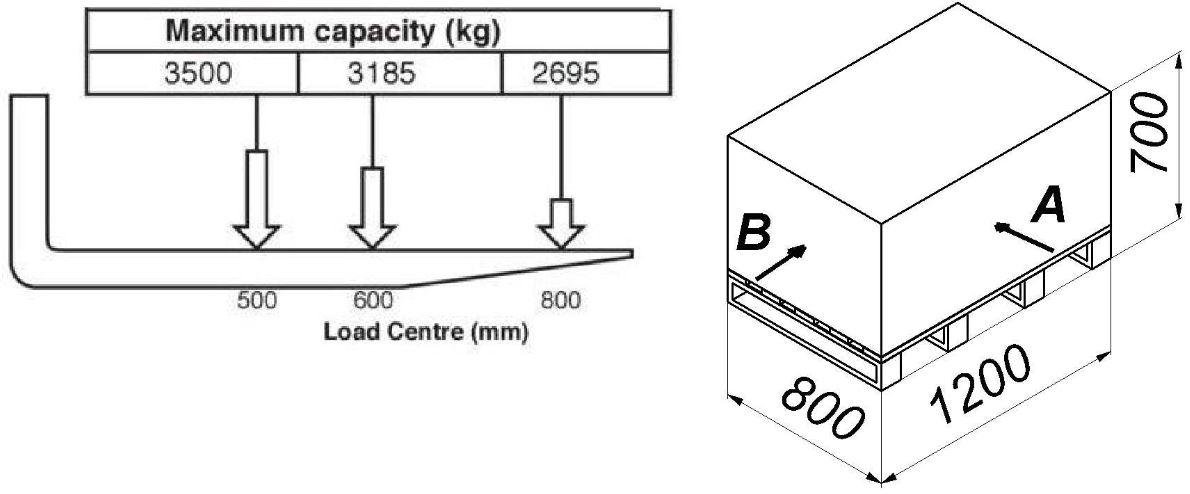 Diagram do pytania 103