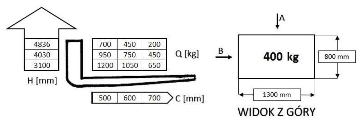 Diagram do pytania 105