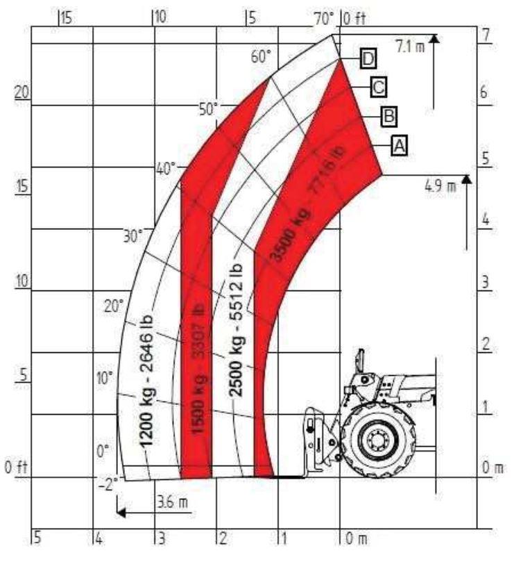 Diagram do pytania 110