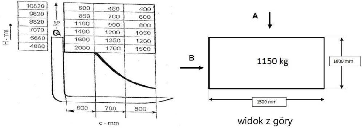 Diagram do pytania 116