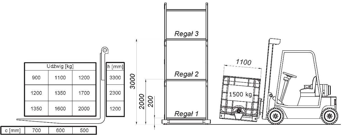 Diagram do pytania 120