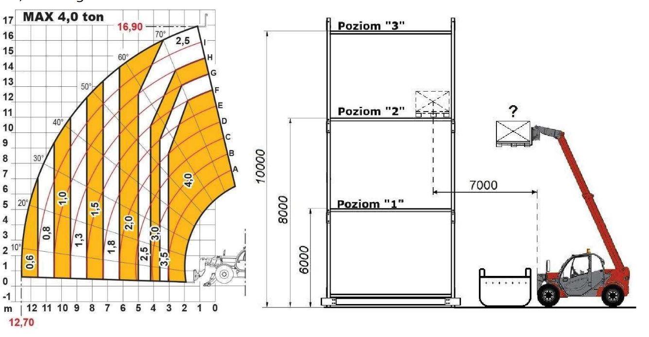 Diagram do pytania 124