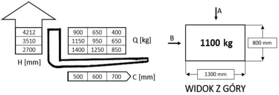 Diagram do pytania 12