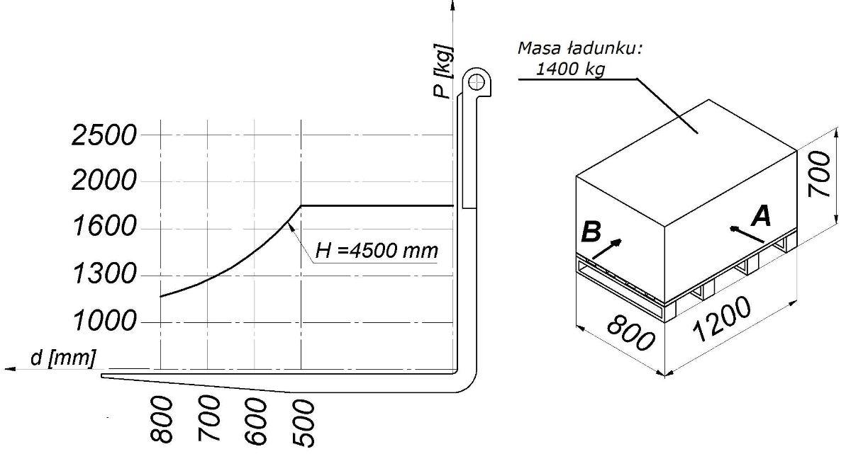Diagram do pytania 132