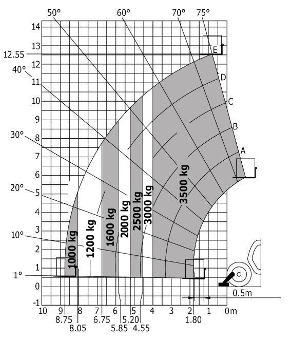 Diagram do pytania 150