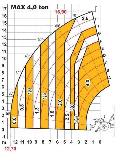 Diagram do pytania 153
