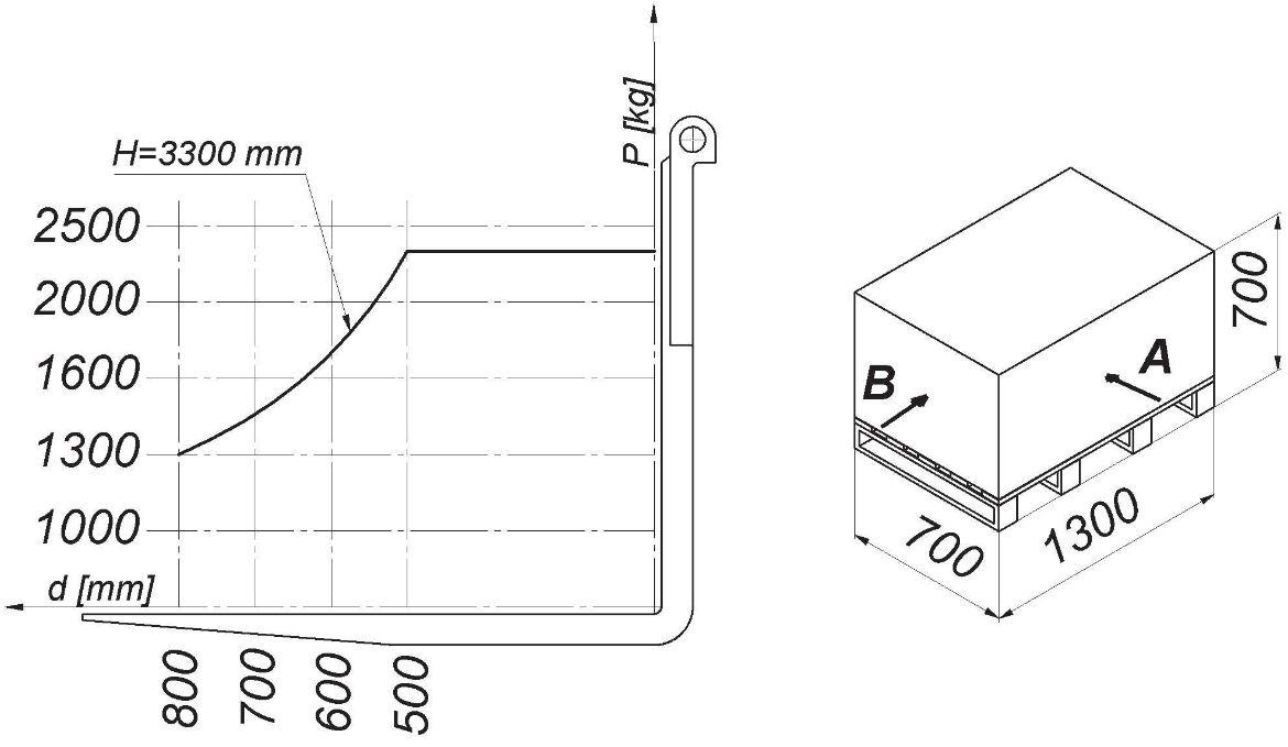 Diagram do pytania 167