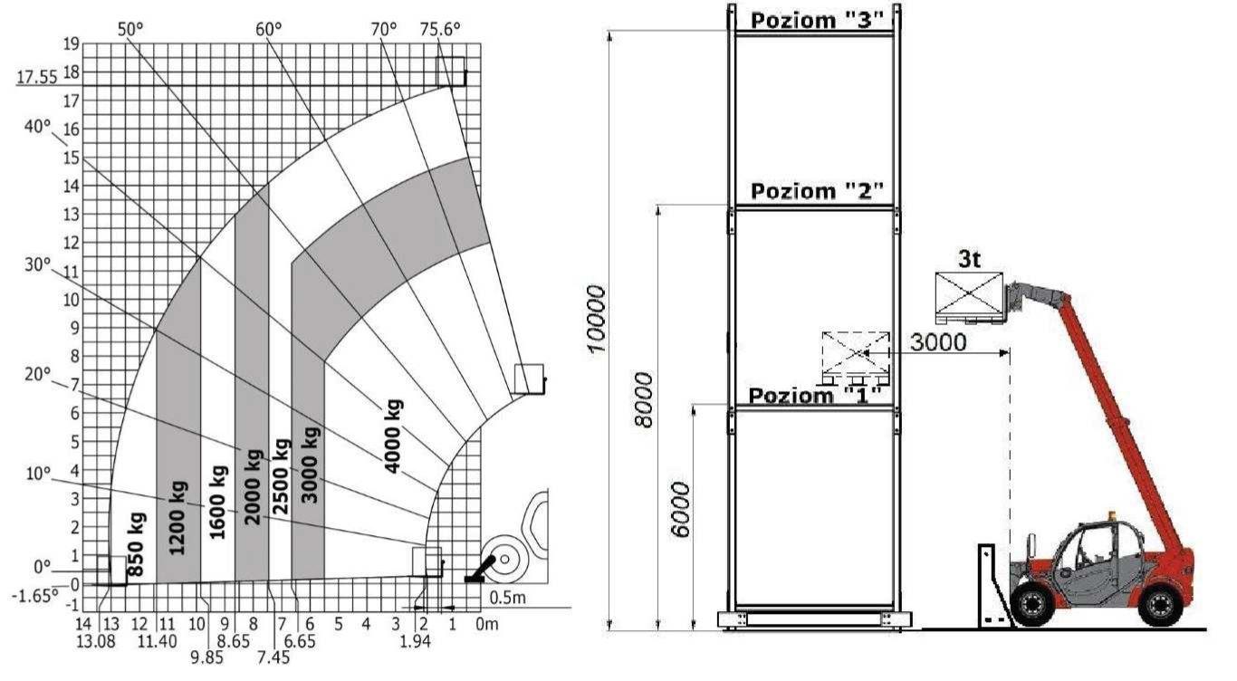 Diagram do pytania 16