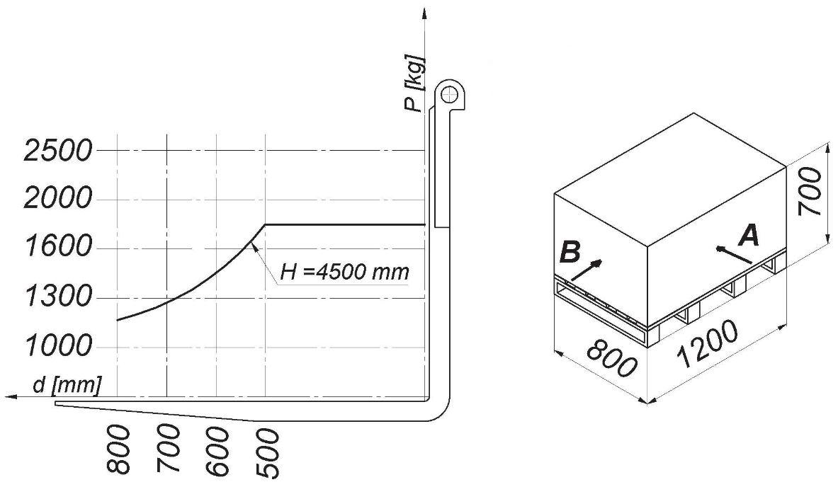 Diagram do pytania 173