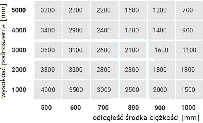 Diagram do pytania 175