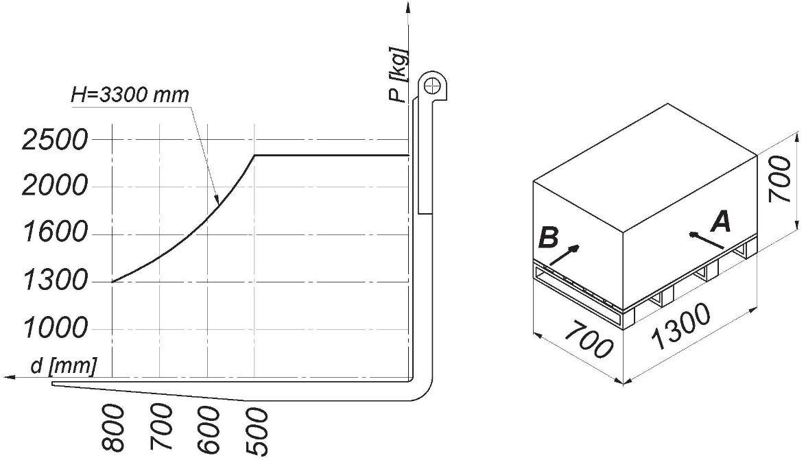 Diagram do pytania 177