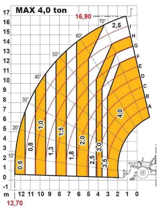 Diagram do pytania 17