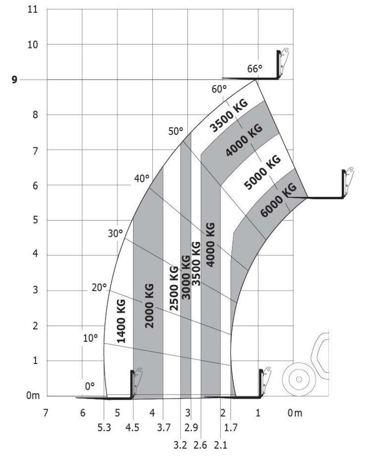 Diagram do pytania 183