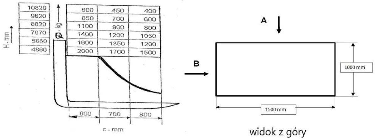 Diagram do pytania 184