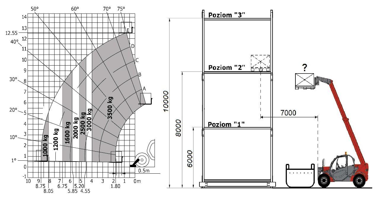 Diagram do pytania 24