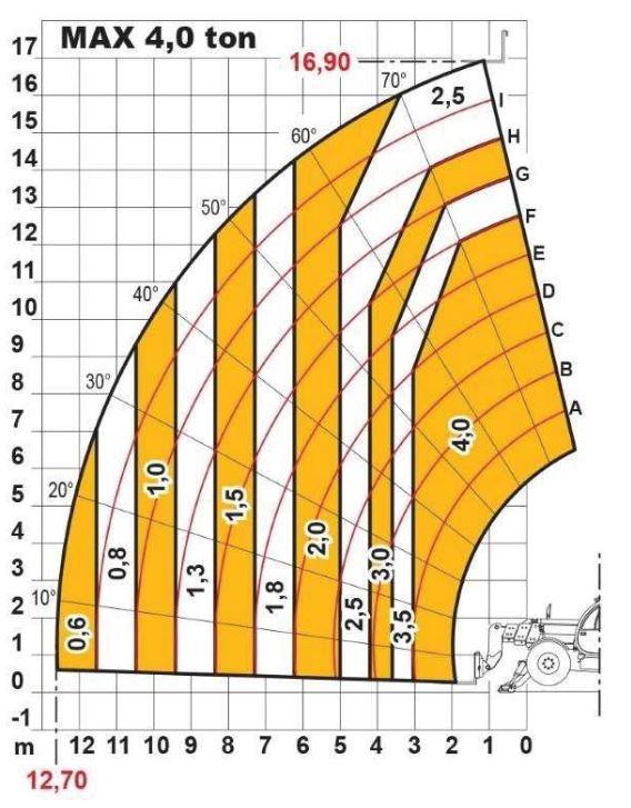 Diagram do pytania 27