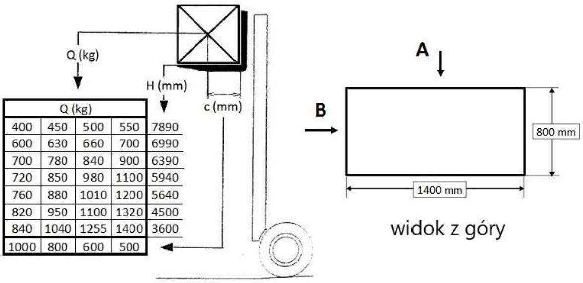 Diagram do pytania 28