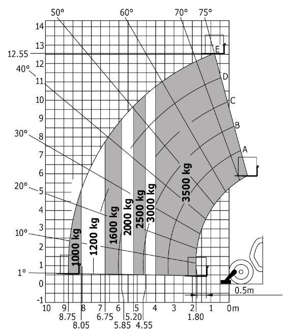 Diagram do pytania 42