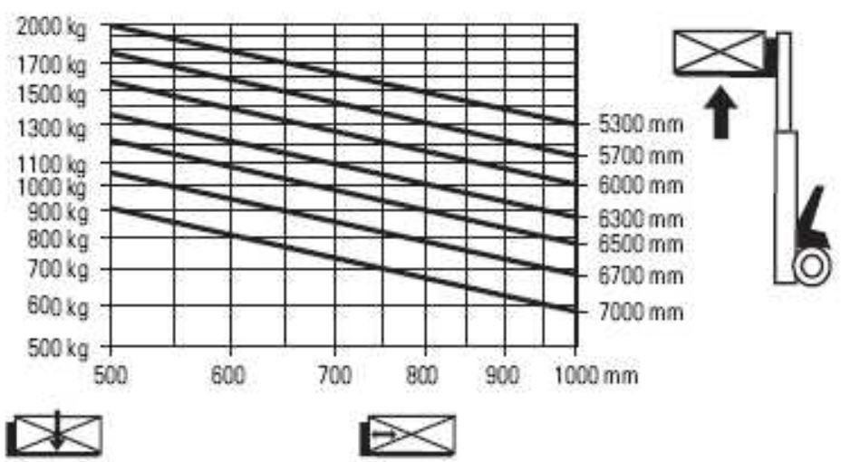 Diagram do pytania 46