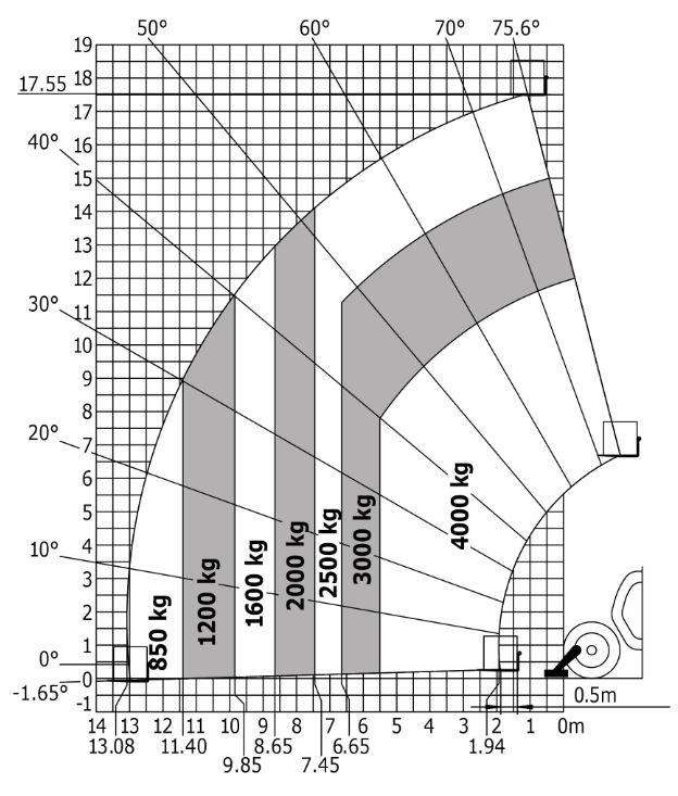 Diagram do pytania 55