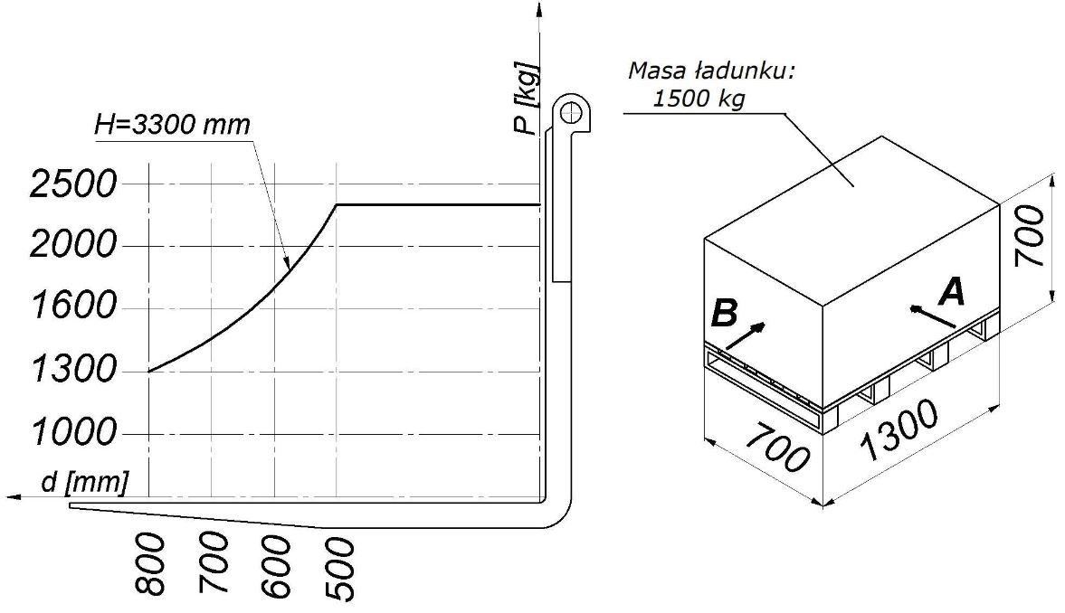 Diagram do pytania 5