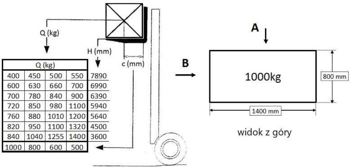 Diagram do pytania 61