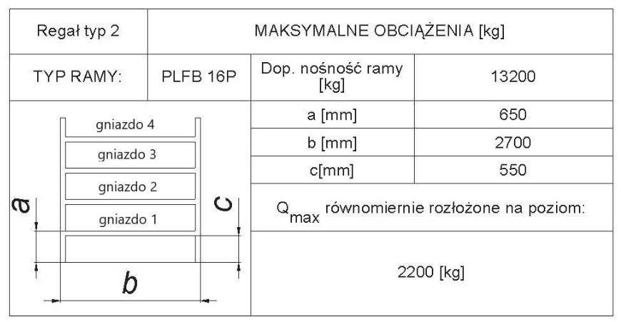 Diagram do pytania 73
