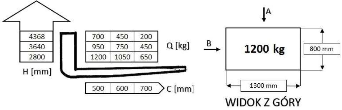 Diagram do pytania 7