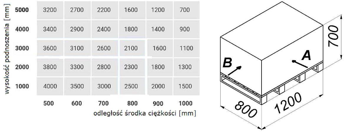 Diagram do pytania 82