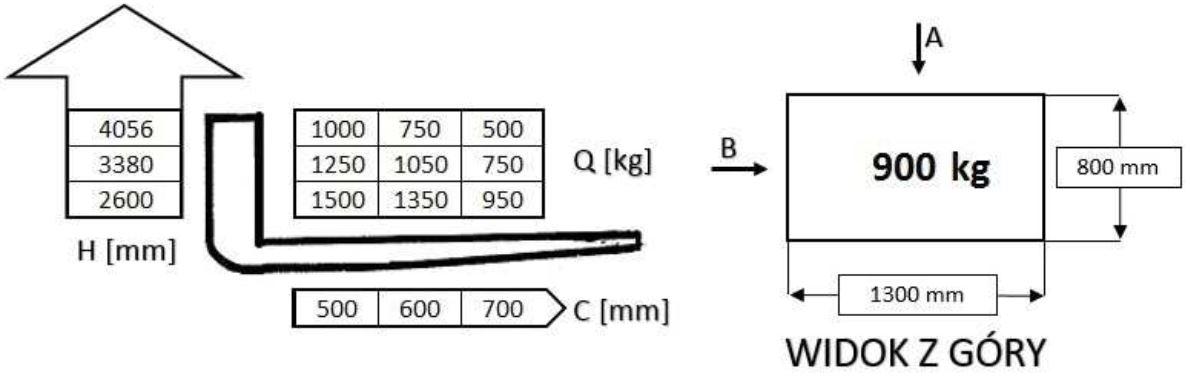 Diagram do pytania 87