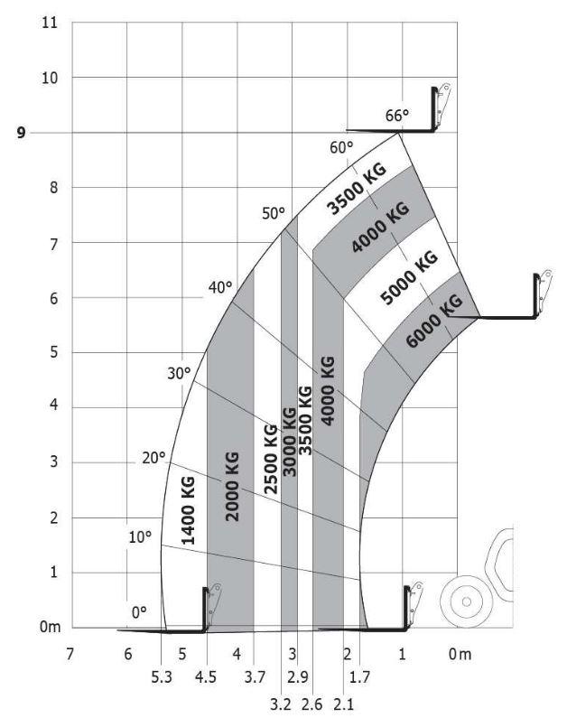 Diagram do pytania 8
