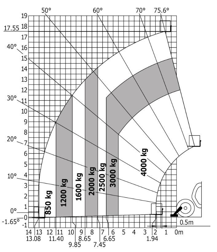 Diagram do pytania 93
