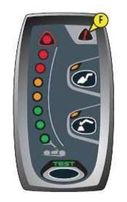 Diagram do pytania 94