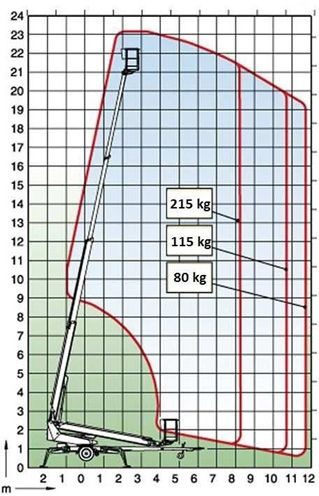 Diagram do pytania 111