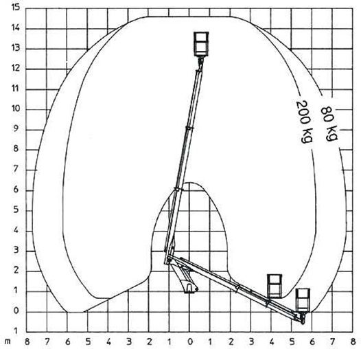 Diagram do pytania 141