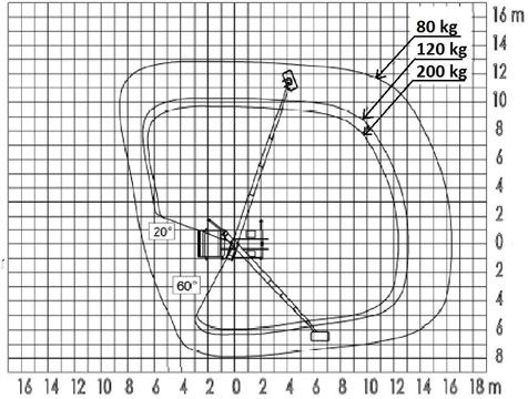 Diagram do pytania 143