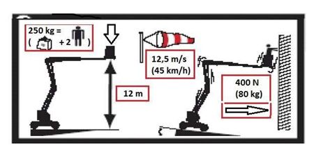 Diagram do pytania 149
