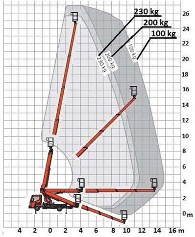 Diagram do pytania 14