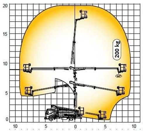Diagram do pytania 153