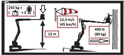 Diagram do pytania 166