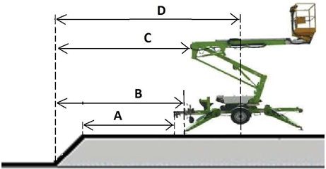 Diagram do pytania 191
