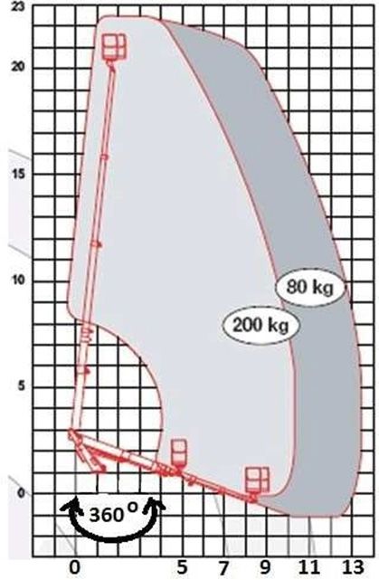 Diagram do pytania 207