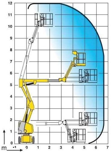 Diagram do pytania 43