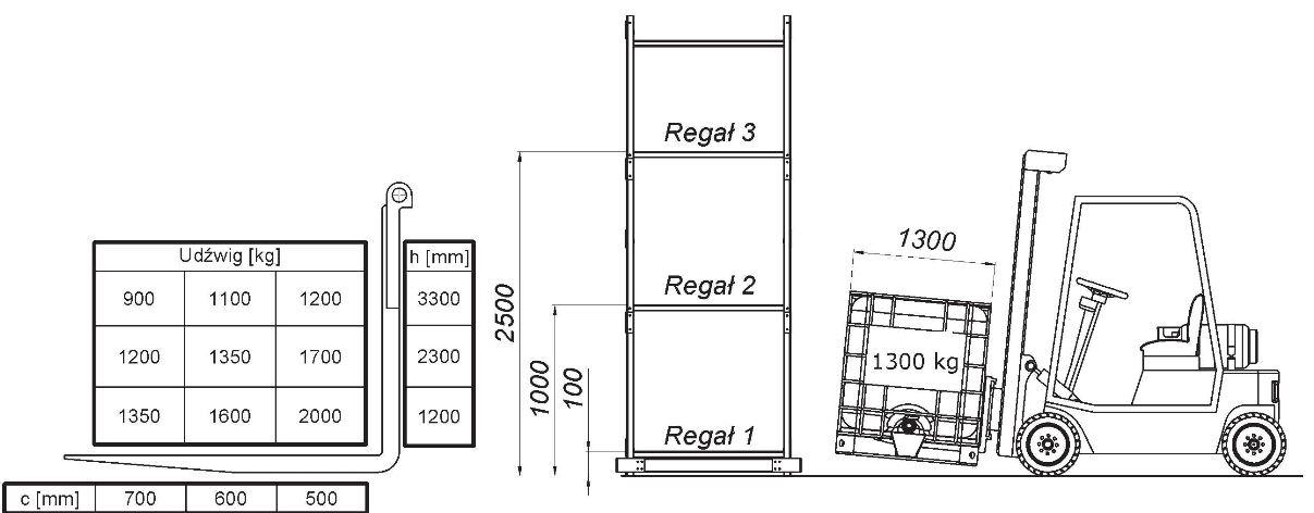 Diagram do pytania 114