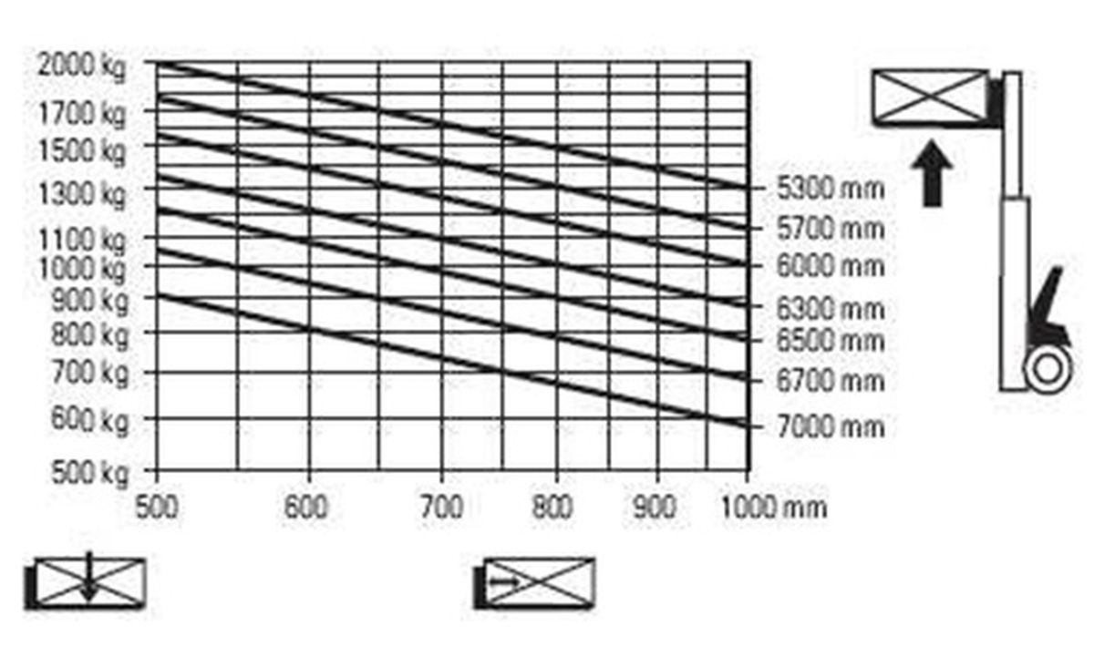 Diagram do pytania 139