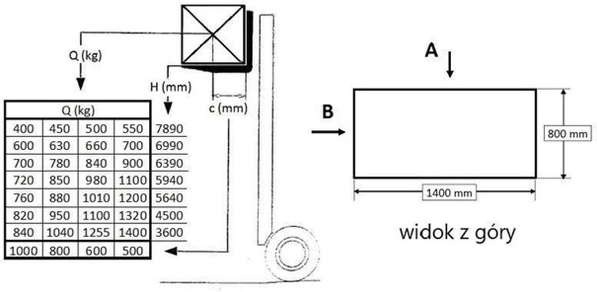 Diagram do pytania 194