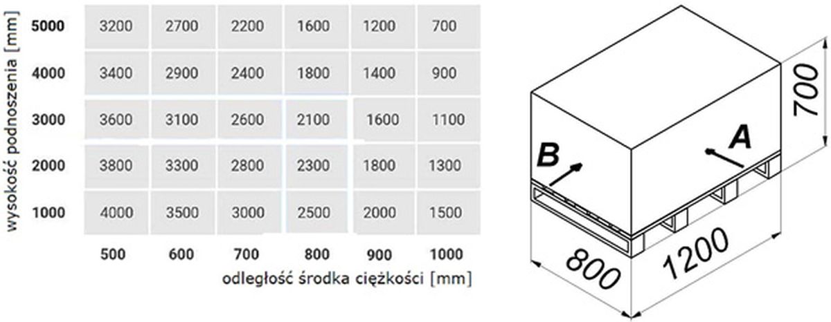Diagram do pytania 19