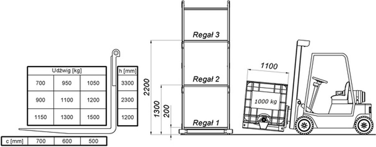 Diagram do pytania 208