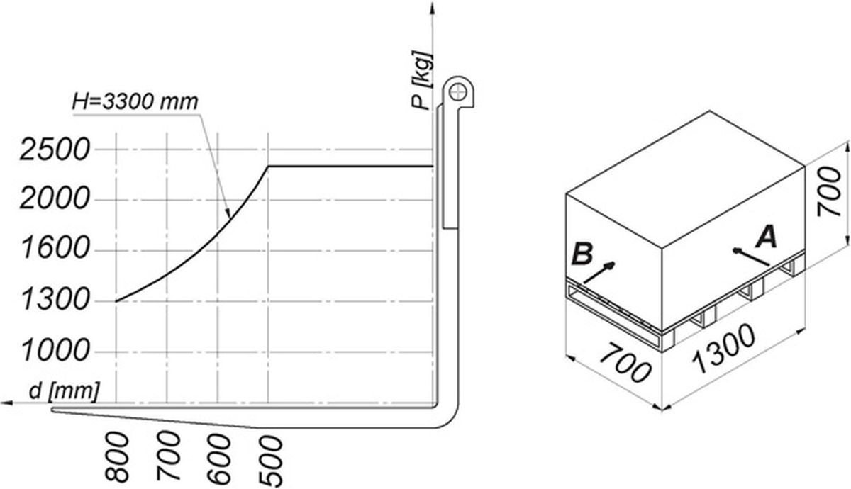 Diagram do pytania 210