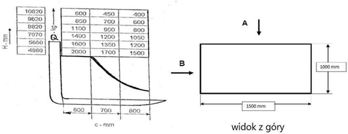 Diagram do pytania 213